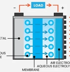 Can Lithium Battery Technology Redefine Energy Density After Chinese Breakthrough