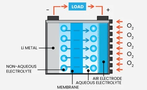 Can Lithium Battery Technology Redefine Energy Density After Chinese Breakthrough